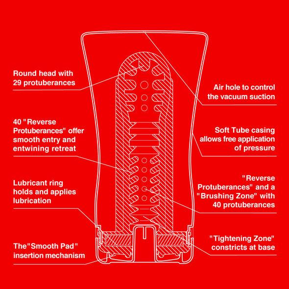 Tenga Soft Tube - Lucidtoys